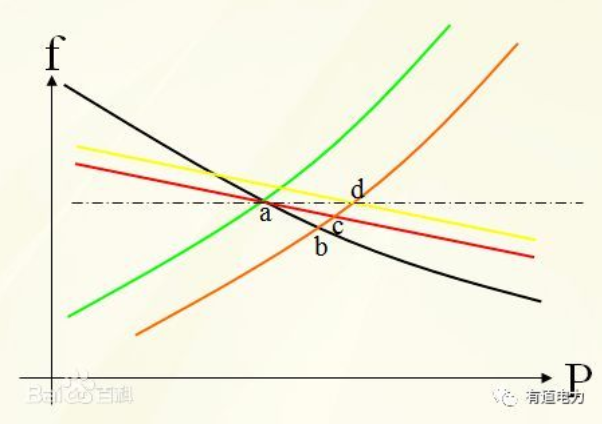 电力系统的一次调频是什么?