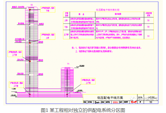 超高层建筑电气设计有新要求！