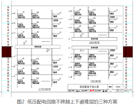 超高层建筑电气设计有新要求！