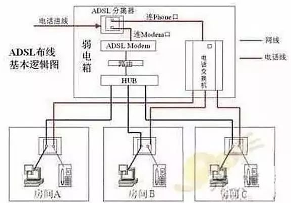 电路设计和家庭电路控制系统，建议收藏！