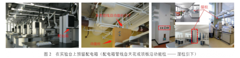 化工类科研建筑电气设计分析，很详细！