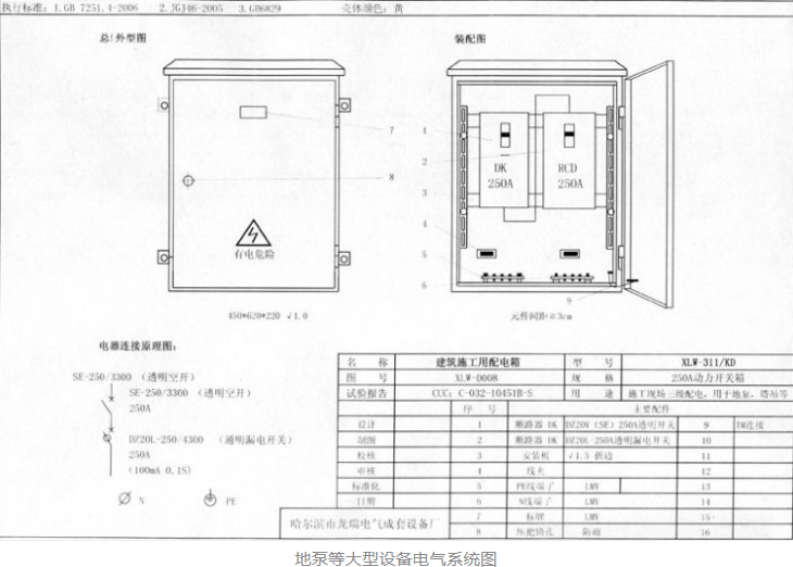 什么是三级配电二级漏保、一机一闸一漏一箱?