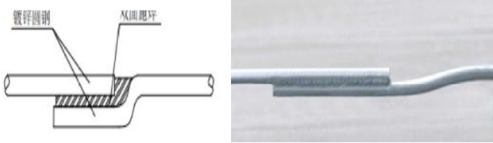 电气管线-防雷接地与等电位安装，干货！