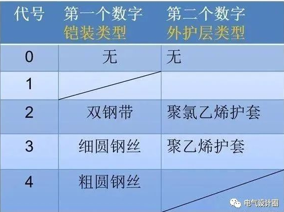 怎么看照明系统图和照明平面图？