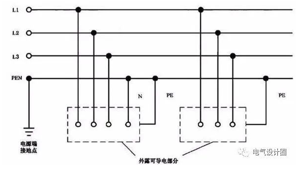 低压接地系统:TN-C 、TN-S等介绍,详细!