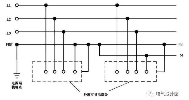 低压接地系统:TN-C 、TN-S等介绍,详细!