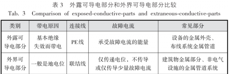 低压电气术语,终于搞清楚了!