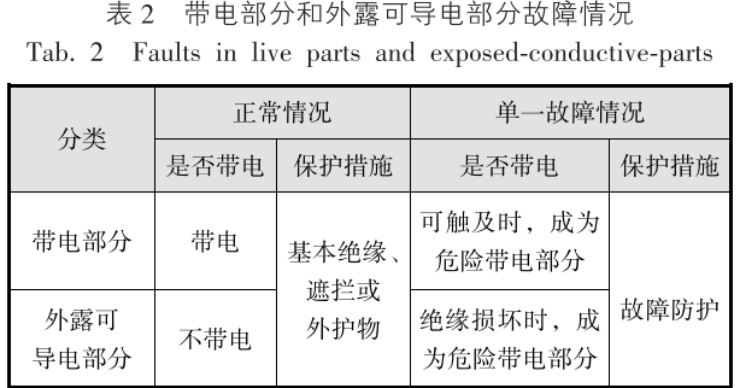 低压电气术语,终于搞清楚了!