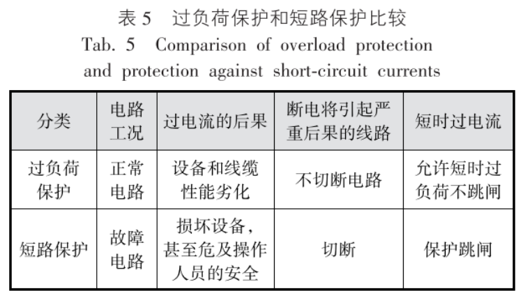 低压电气术语,终于搞清楚了!