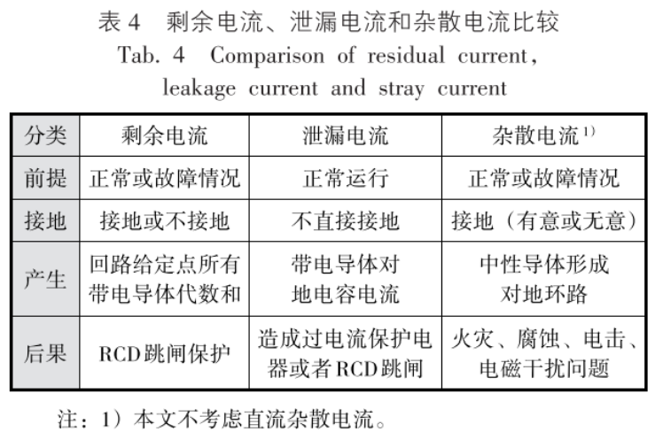 低压电气术语,终于搞清楚了!