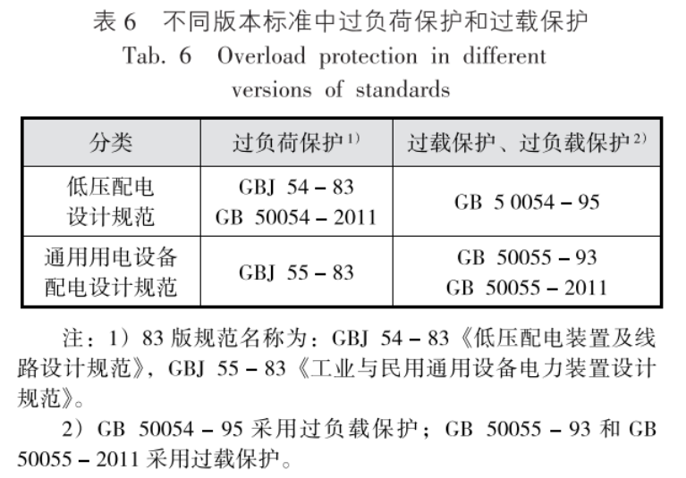 低压电气术语,终于搞清楚了!