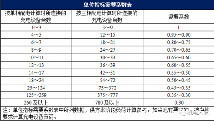 地库充电桩的设计与安装，很实用！