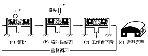 铸件设计的工艺性和铸件结构要素