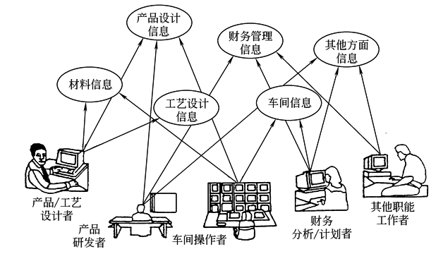铸件设计的工艺性和铸件结构要素