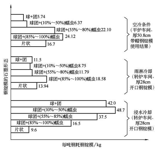 铸件设计的工艺性和铸件结构要素
