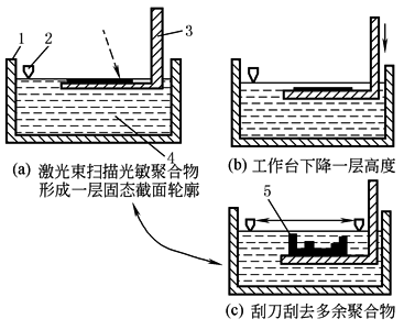 铸件设计的工艺性和铸件结构要素
