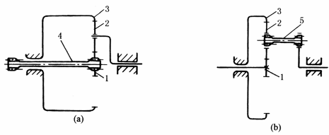 符合载荷要求的零部件结构设计准则
