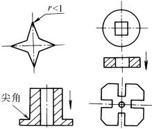 粉末冶金件结构设计