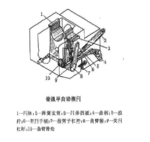 火炮炮尾炮闩类型及结构