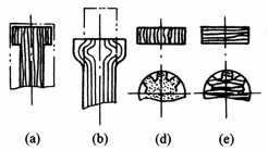 符合铸钢、铸铁件等及材料相关因素要求的结构