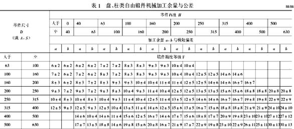 怎样设计毛坯图?怎么绘制毛坯图?