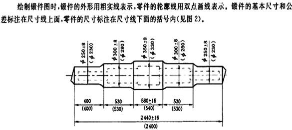 怎样设计毛坯图?怎么绘制毛坯图?