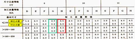 怎样设计毛坯图?怎么绘制毛坯图?