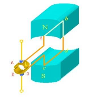 直流电动机工作原理