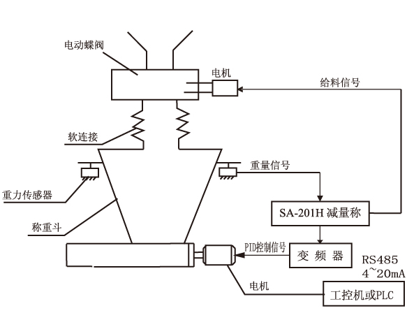 减量秤的工作原理