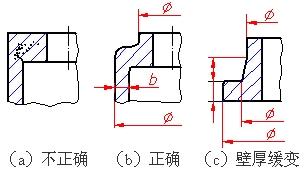基于铸造工艺需求的铸件结构设计