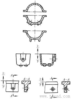 铸件结构设计:合理的型芯