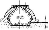 铸件结构设计:合理的型芯