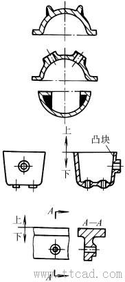 铸件结构设计:合理的型芯