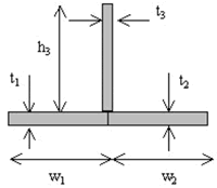 澳汰尔优化设计在航空部件设计中的应用