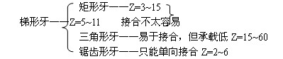 机械设计教程－15联轴器离合器和制动器