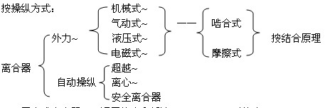 机械设计教程－15联轴器离合器和制动器