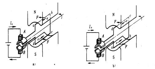 直流电机的工作原理