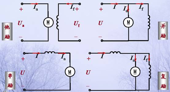 直流电机的工作原理
