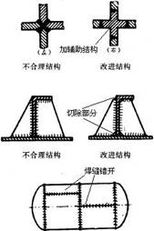 机械结构设计-焊接件设计准则