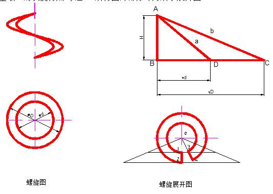 螺旋叶片新型制作方法