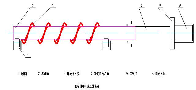 螺旋叶片新型制作方法