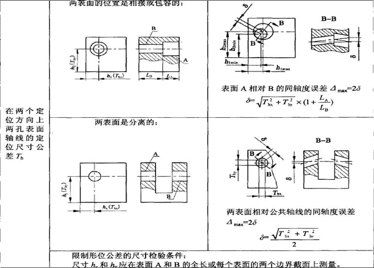 形位公差间关系