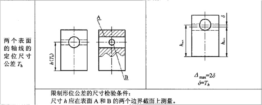 形位公差间关系