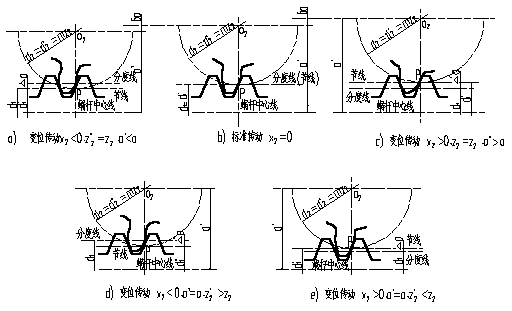 圆柱蜗杆传动主要参数和几何尺寸计算