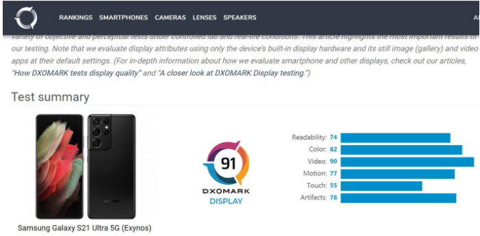 三星Galaxy S21 Ultra凭借其在DxOMark中的统治地位脱颖